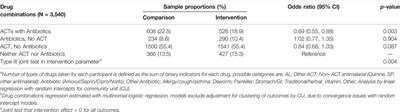 Community-Based Malaria Testing Reduces Polypharmacy in a Population-Based Survey of Febrile Illness in Western Kenya